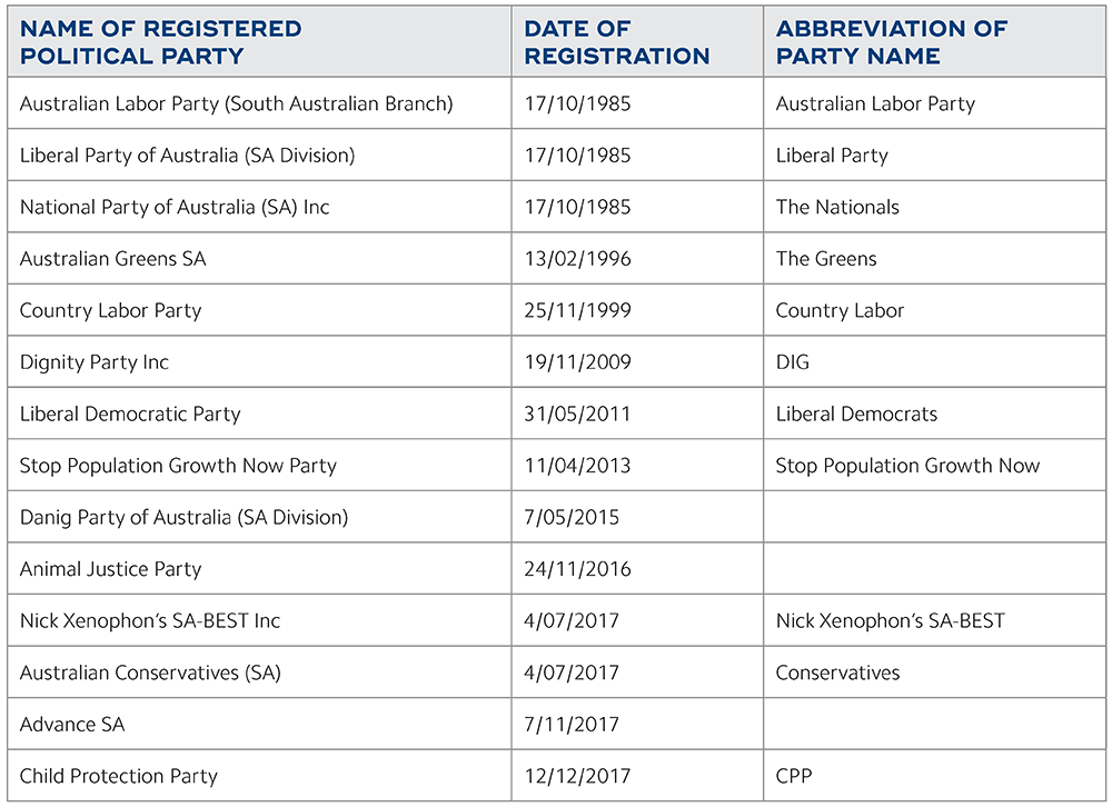 Registered political