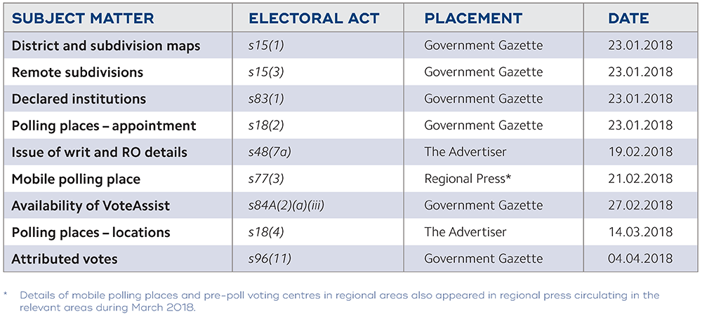 Election Notices