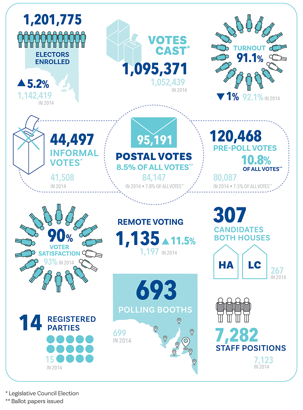 Election Highlights