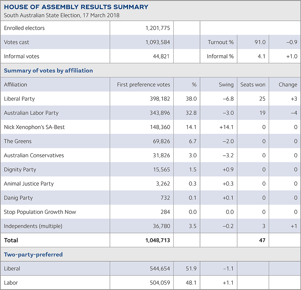 Election Highlights