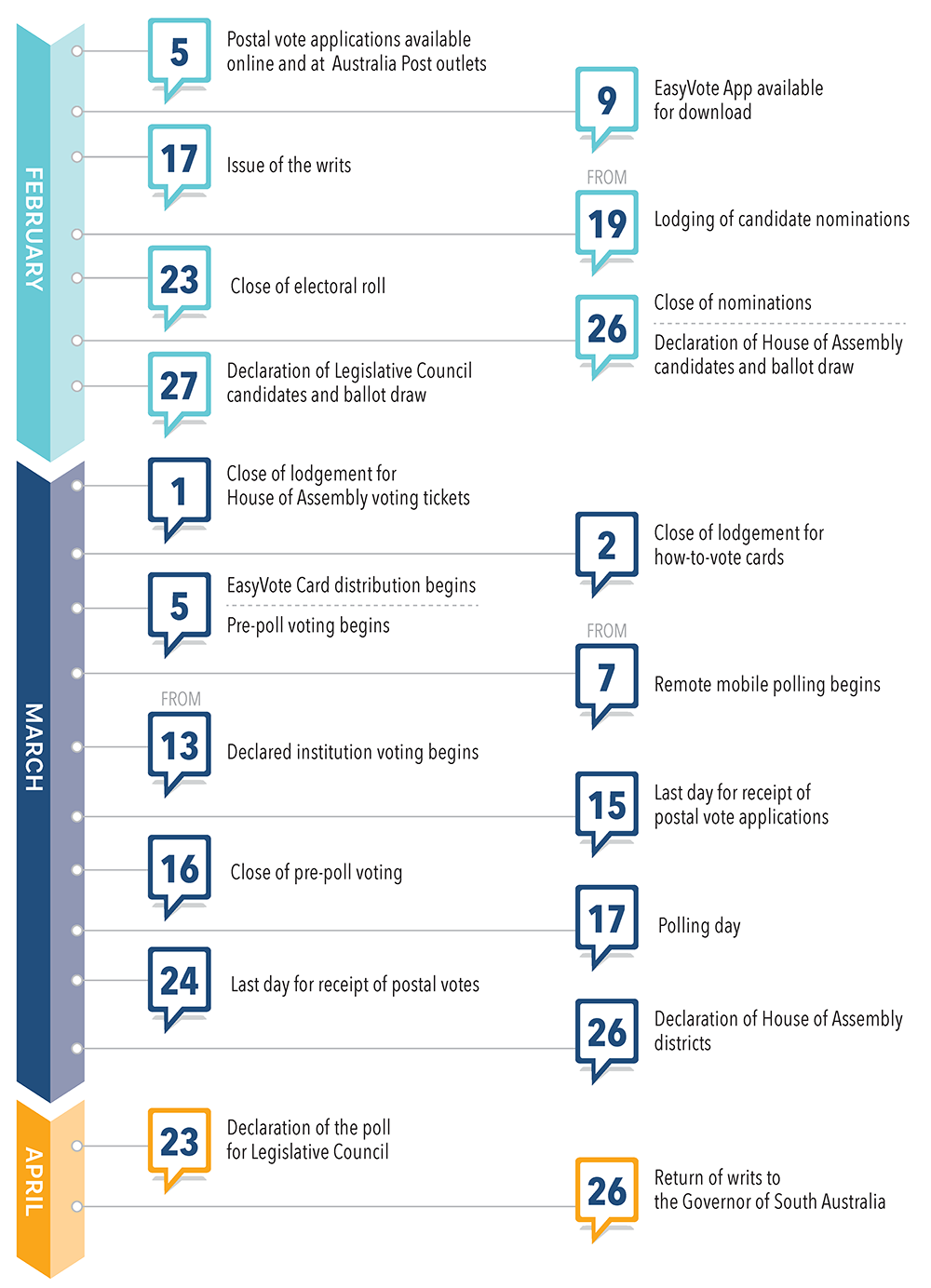 Election Timeline