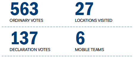 Chapter 4 - Remote mobile polling, fast facts