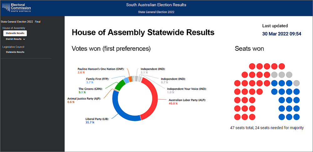 Chapter 5 - Results dissemination, website