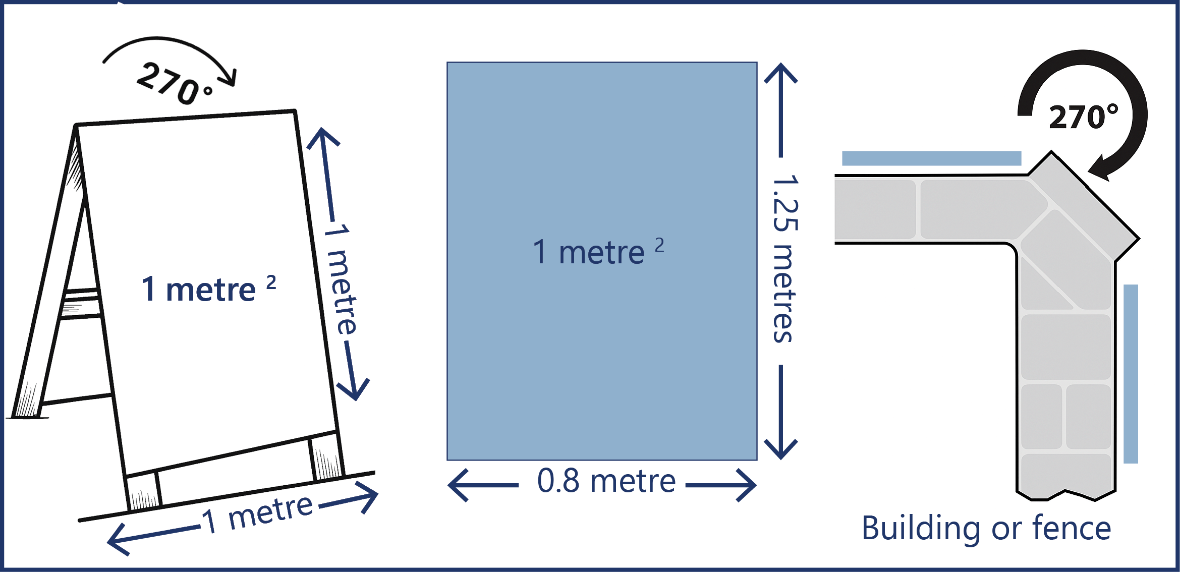 Pictures of sign placements