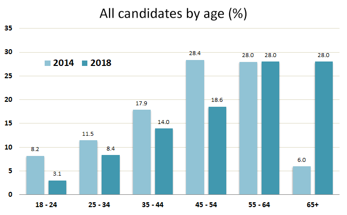 Graph3