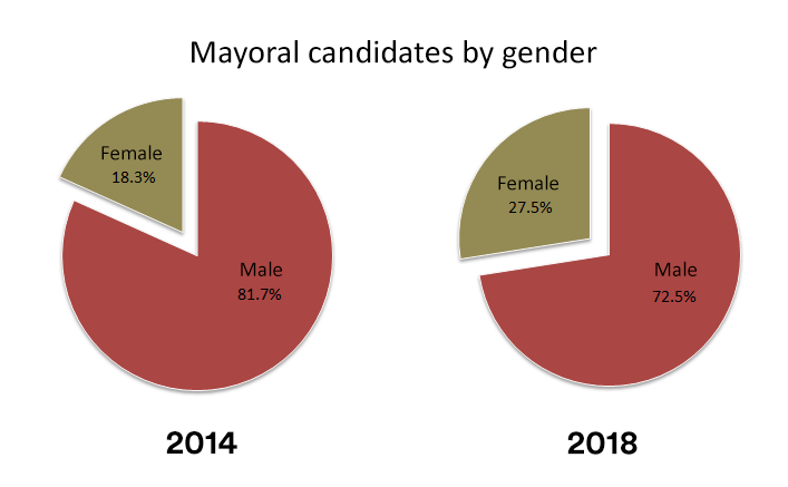 Graph8